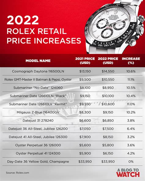 top rolex watches prices|Rolex all watches with price.